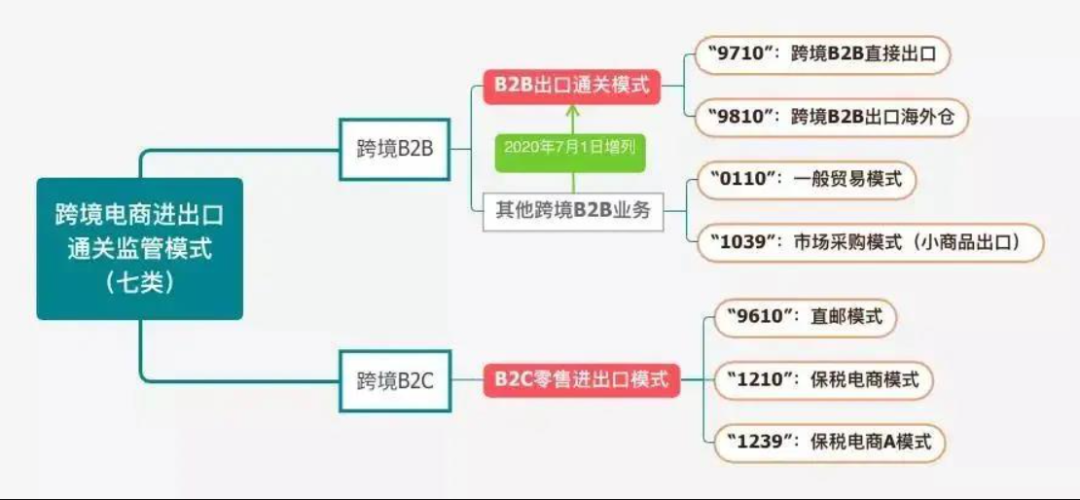9610/9710/9810/1210模式对比(图1) 9610/9710/9810/1210模式对比(图1)