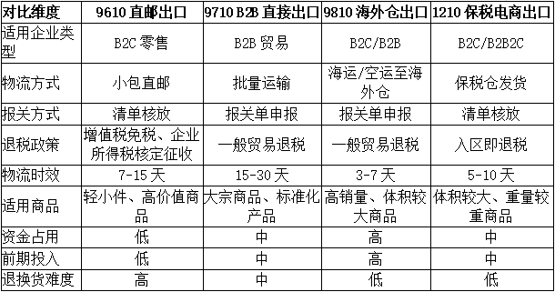 9610/9710/9810/1210模式对比(图2) 9610/9710/9810/1210模式对比(图2)
